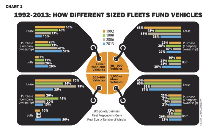 Twenty-One Year Fleet Outsourcing Analysis