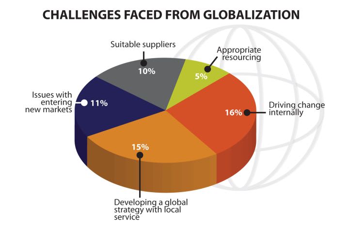 Top Trends Identified at LeasePlan Global Fleet Summits