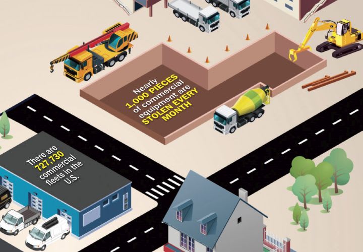 Keeping Vehicles and Equipment Safe