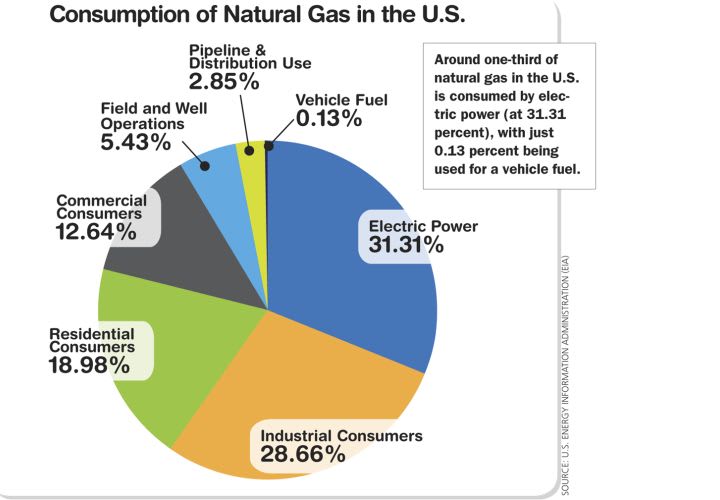 Is Natural Gas the Right Fit for Your Fleet?