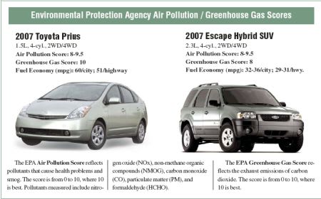 Roche Expands Hybrid Car Fleet to 242 Units