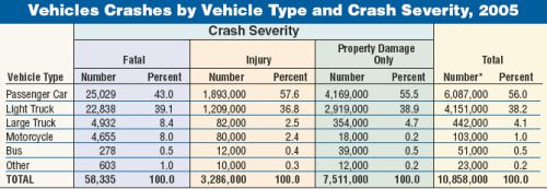 Collision Management Programs that Work