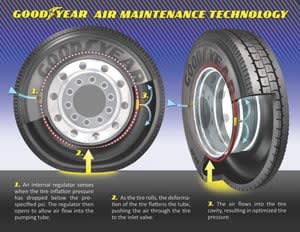 Goodyear Debuts Self-Inflating Tire Technology