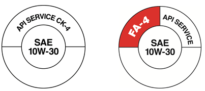 Petroleum Institute Campaigns to Educate About New Oils