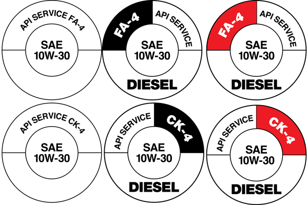 New Motor Oils Are Coming - Are You Ready?