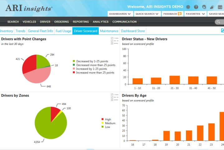 ARI Rolls Out Driver Scorecard Tool