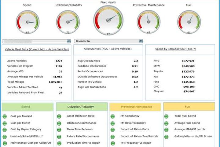 ARI 's Fleet Health Tool Identifies Higher-Cost Vehicles