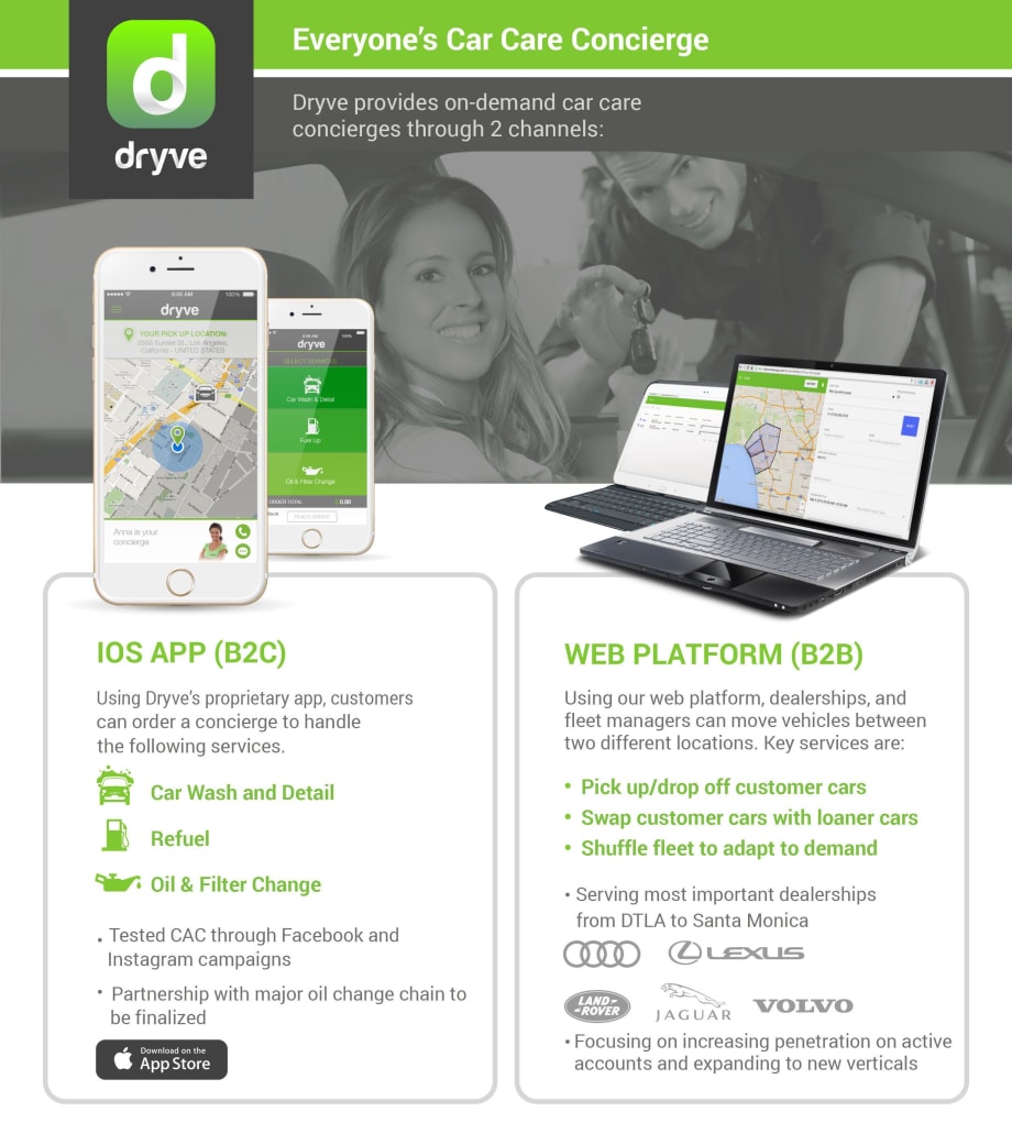 Dryve Offers On-Demand Vehicle Delivery