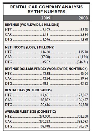 Public RACs: 2009 Report Cards