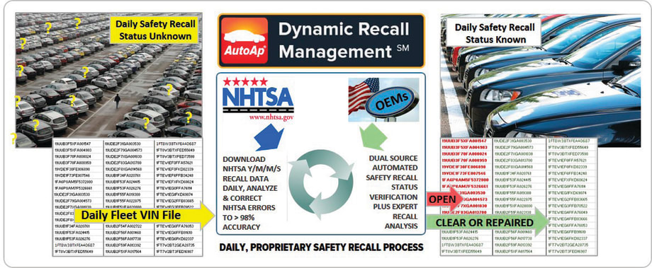 AutoAp Launches Recall Notification Service