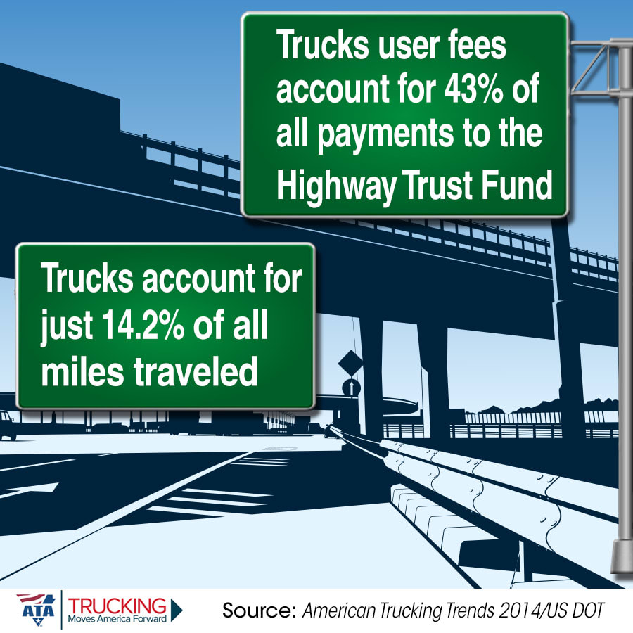 ATA Wants Highway Bill Patched But Fast