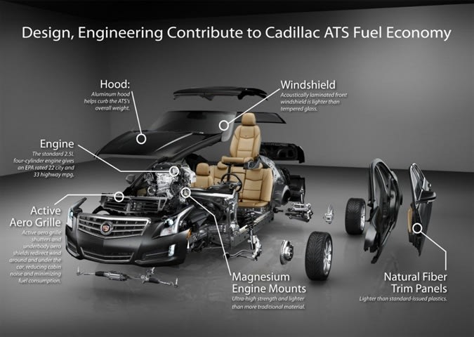 Cadillac Details ATS EPA-rated MPG for 2.0L Turbocharged Engine Option