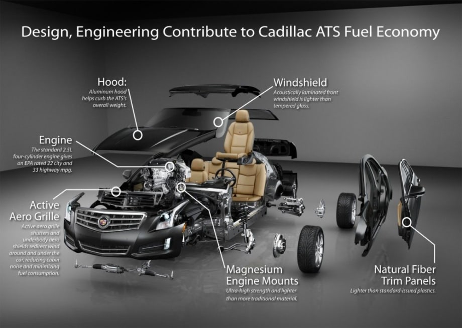 Cadillac Details ATS EPA-rated MPG for 2.0L Turbocharged Engine Option