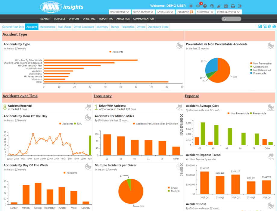 ARI Offers Accident Data Feed