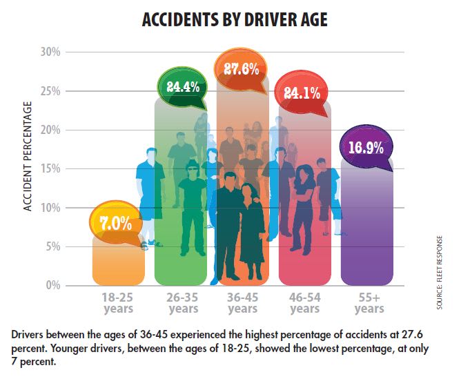 Accident Costs Go Up...Up...Up