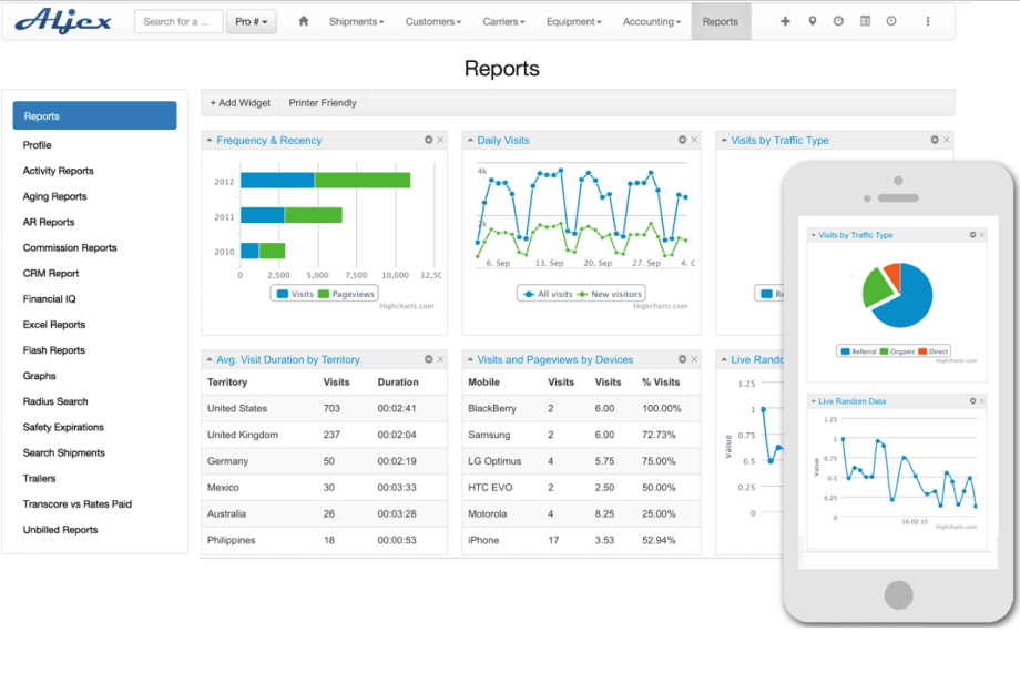 Aljex Integrates Truckstop.com Data Into TMS