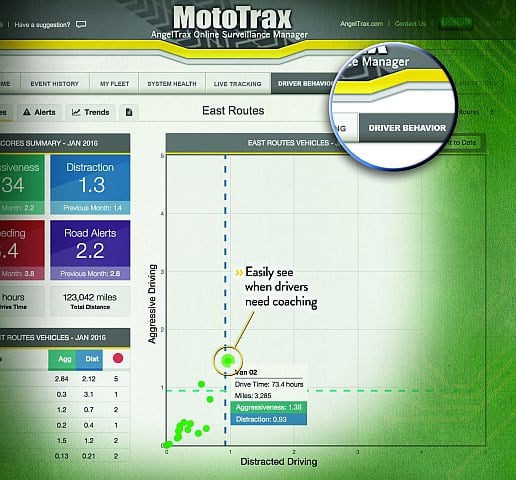 AngelTrax debuts driver behavior monitoring feature
