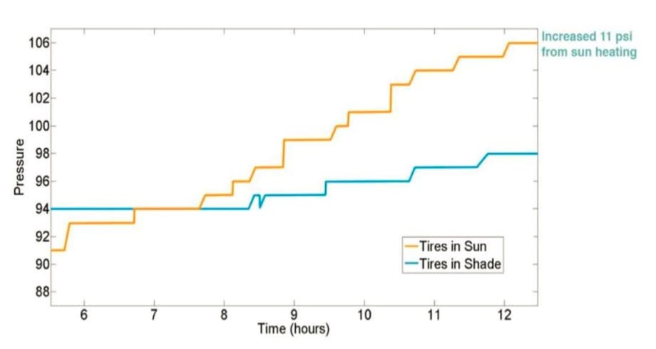 Do We Worry Too Much About Inflation Pressure?