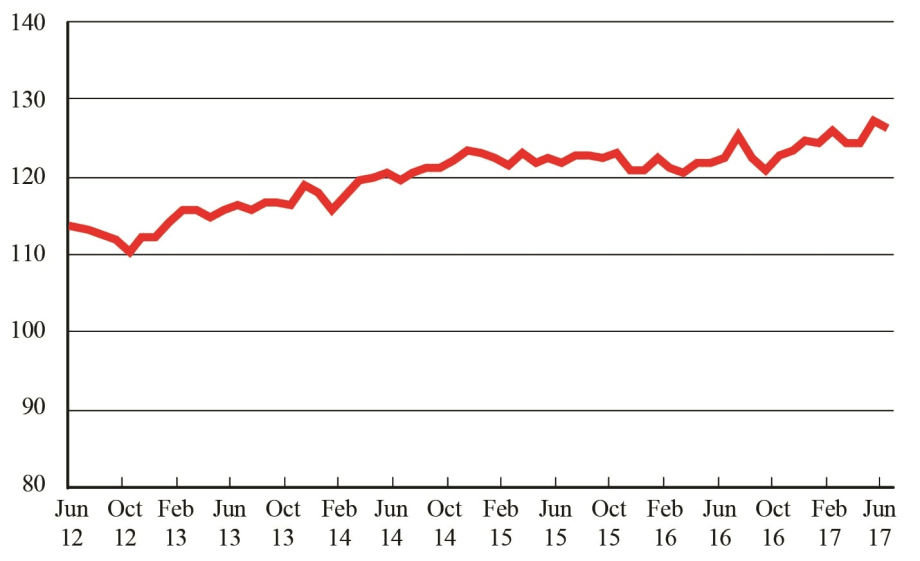 For-Hire Freight Movements Remain High Despite Trucking Decline