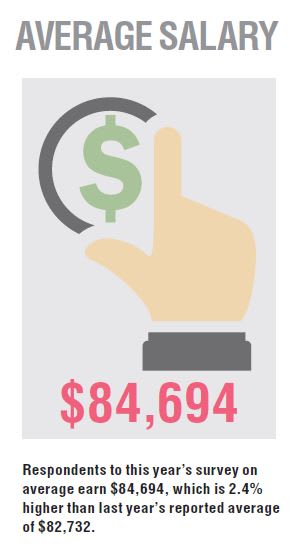 2015 Salaries & Retirement Plans