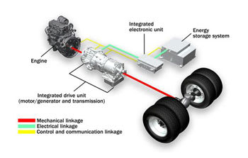 BAE Developing Parallel Electric Hybrid System for Class 6-8 Trucks
