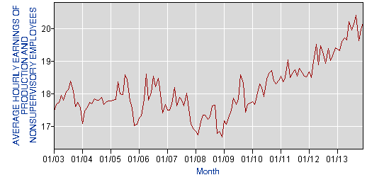 BLS: Auto Industry Adds 42,000 Jobs Since Last Year
