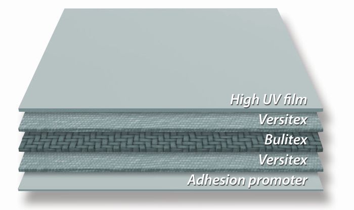 BXR Series Translucent Roof Panels