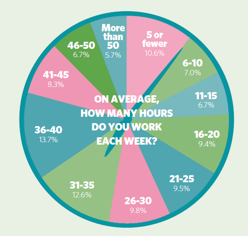 10 Industry Statistics That Are Surprising
