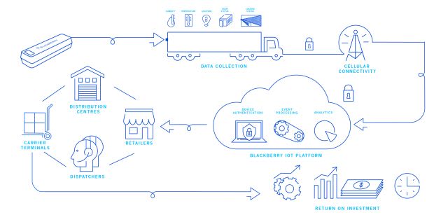 Caravan Transport Leverages BlackBerry Radar