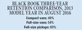 The Truth Behind Compact Van Depreciation