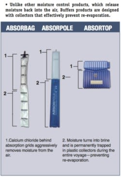 New Technology Reduces Moisture Damage