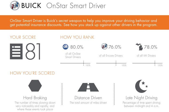 Buick Offers Smart Driver Service to Retail Customers