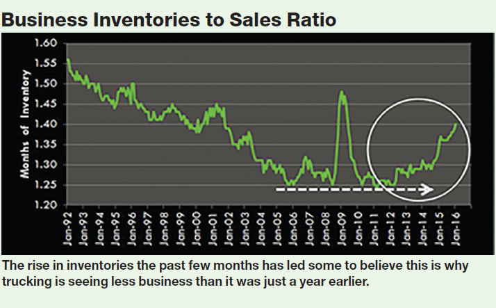 The Inventory Thorn in Trucking's Side