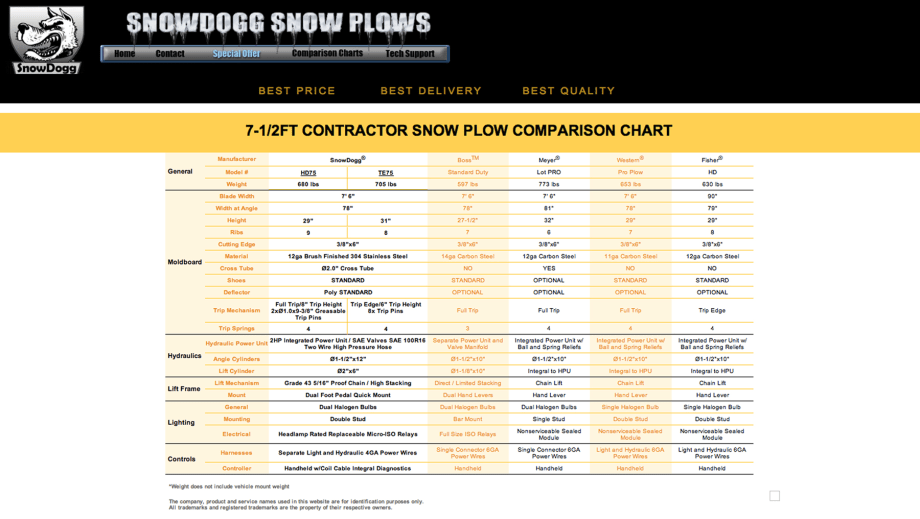 Snow Plow & Salt Spreader Comparison Charts