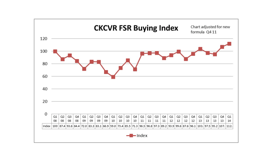 Fleet Sentiment Report Shows Positive Signs for Q1 2014