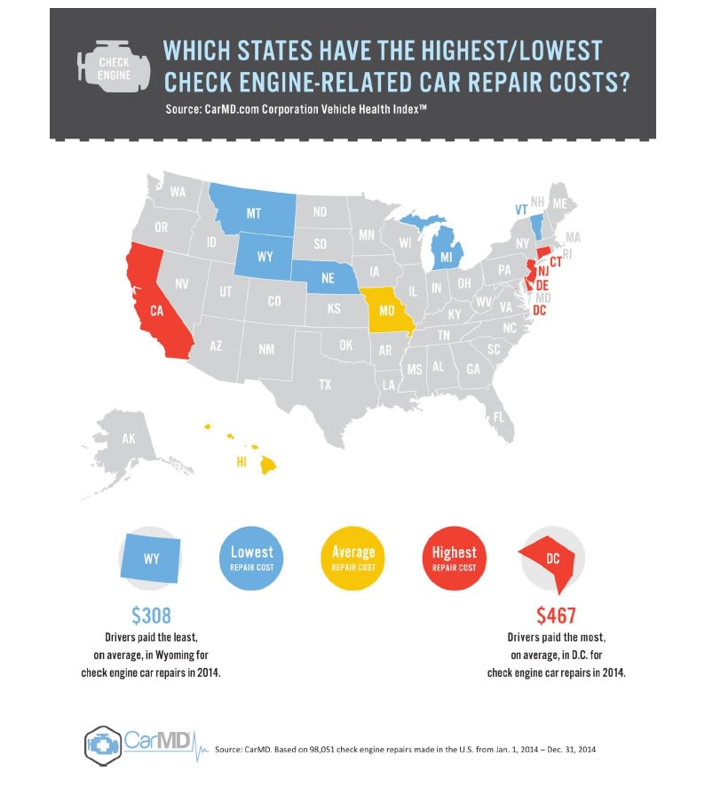 States Ranked by Vehicle Repair Costs