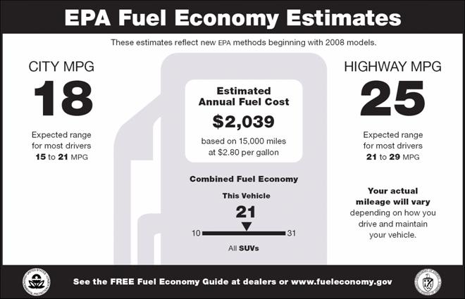 EPA Proposes More Road Testing for MPG Rating