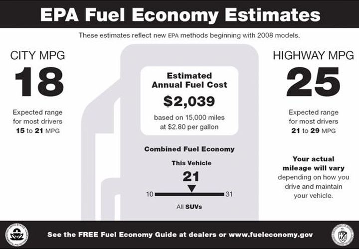 November New-Vehicle Fuel Economy Ratings Flat