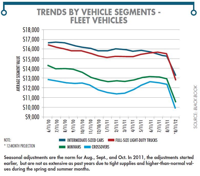 The State of the Wholesale Used-Vehicle Market