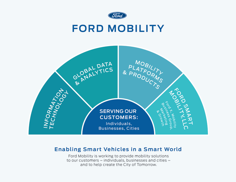 Fleets Part of Ford's 2018 Mobility Strategy