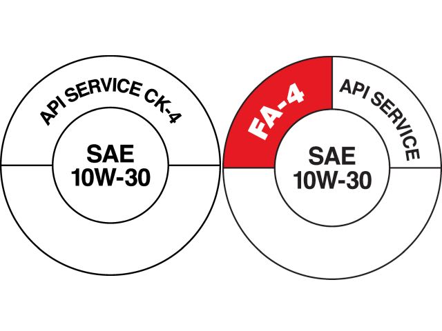 Details on the New Diesel Engine Oil Standards