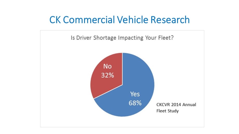 Driver Shortage Top Challenge for Heavy-Duty Fleets