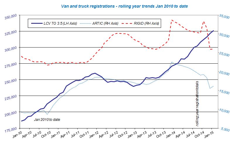 Trucks Help UK Commercial Vehicle Market Grow