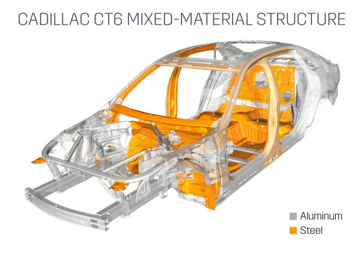 Cadillac CT6 Using Aluminum to Save 200 Pounds