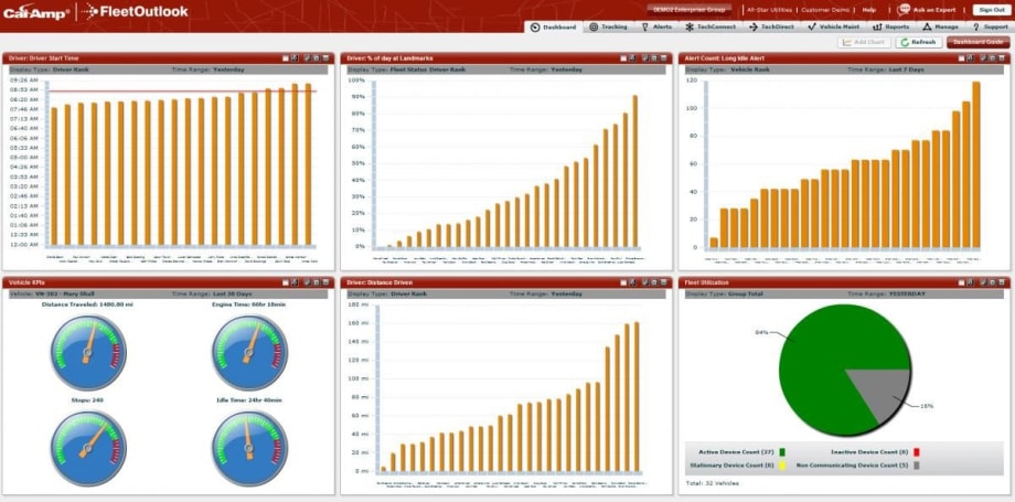 N.C. County to Deploy GPS on 1,100 Assets