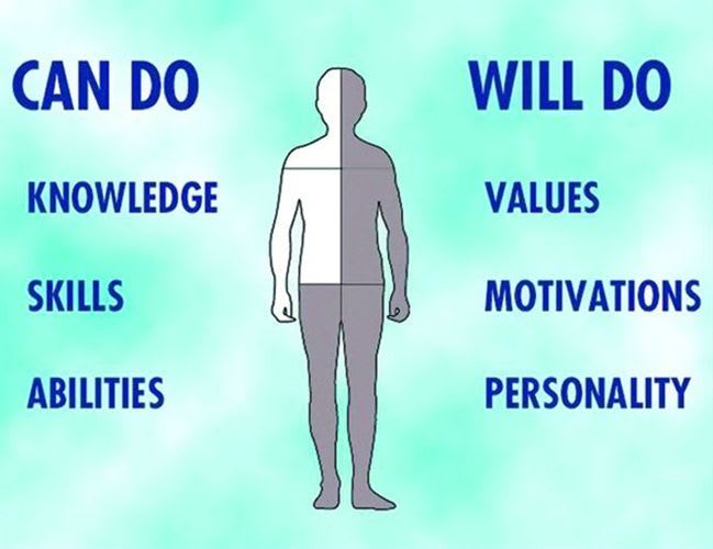 Hiring the best players