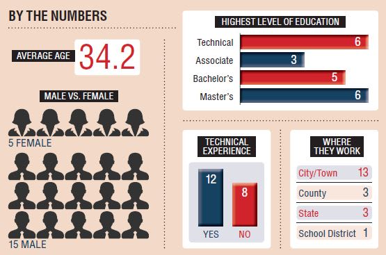 20 Under 40: Fleet's Future Leaders