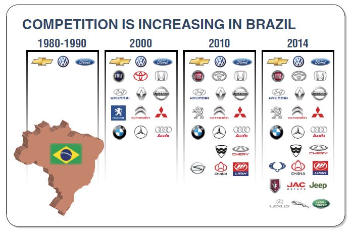 Analysis of Q1, Q2 Fleet Market Conditions in Brazil