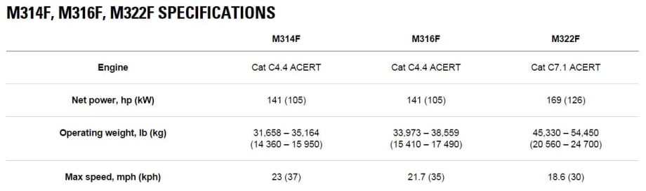 HD Wide Angle Mini-Dome Exterior Camera 