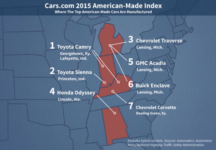 Toyota Camry Named Most American-Made Car